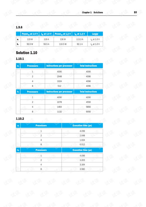 计算机组成与设计 硬件软件接口（原书第4版）学习与应用指南