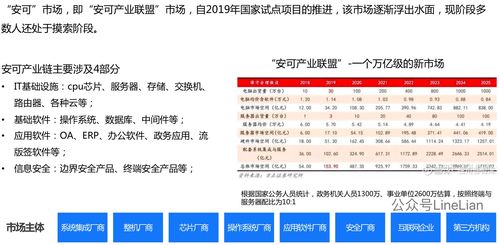 实例拆解安可产品 淘宝之后又一个万亿级市场